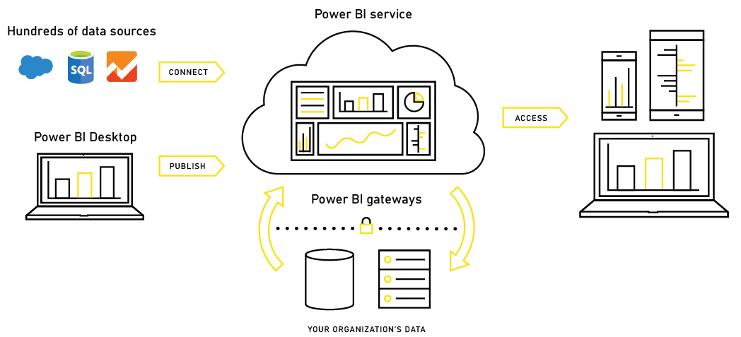 power bi diagram | i3solutions