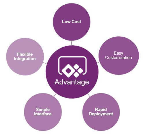 Power Apps Software Development Power Apps Software Development