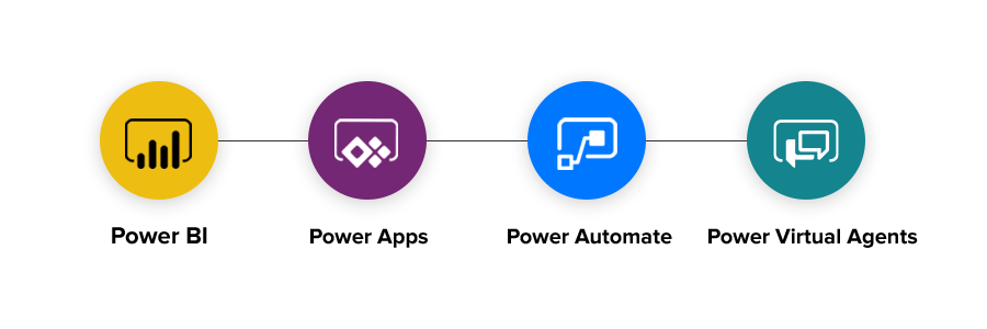 Microsoft-Power-Platform-logo | i3solutions