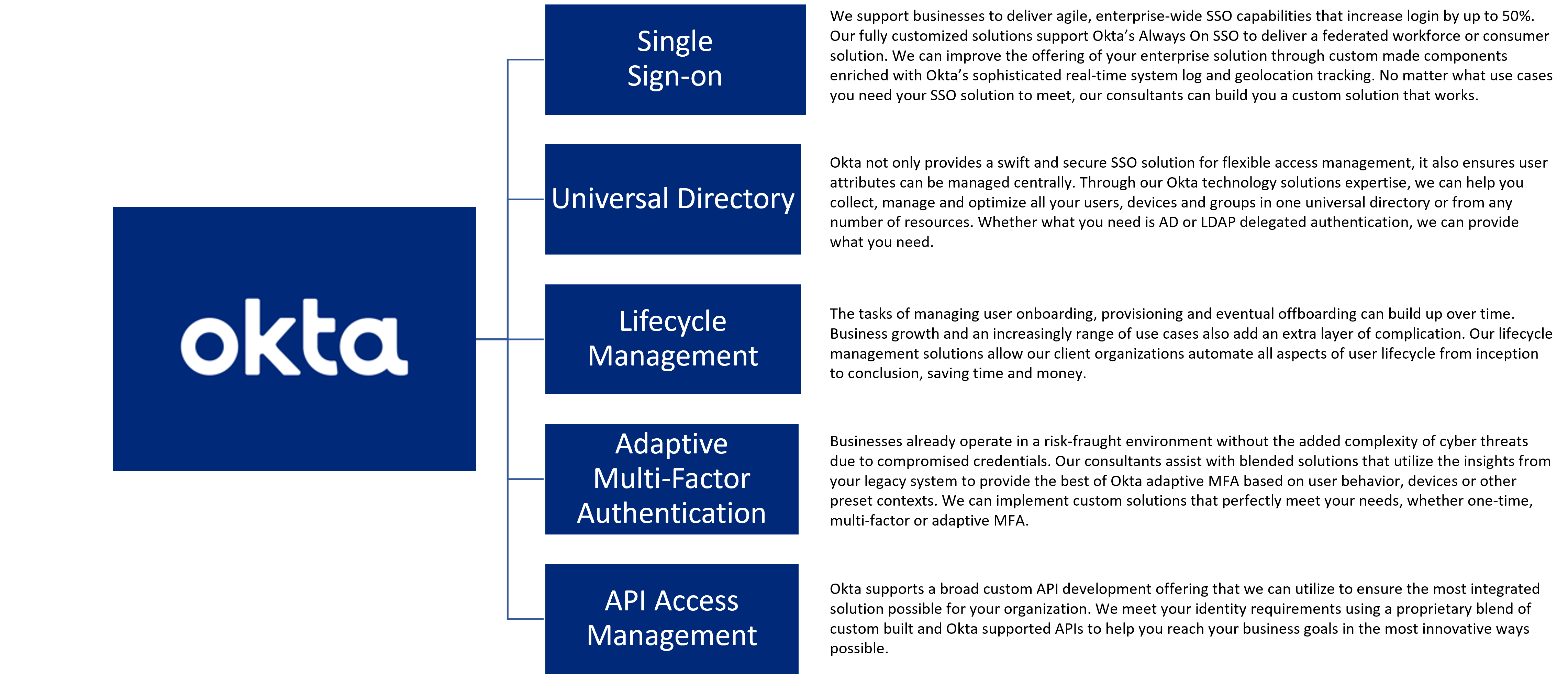 Okta Graphic1 | i3solutions
