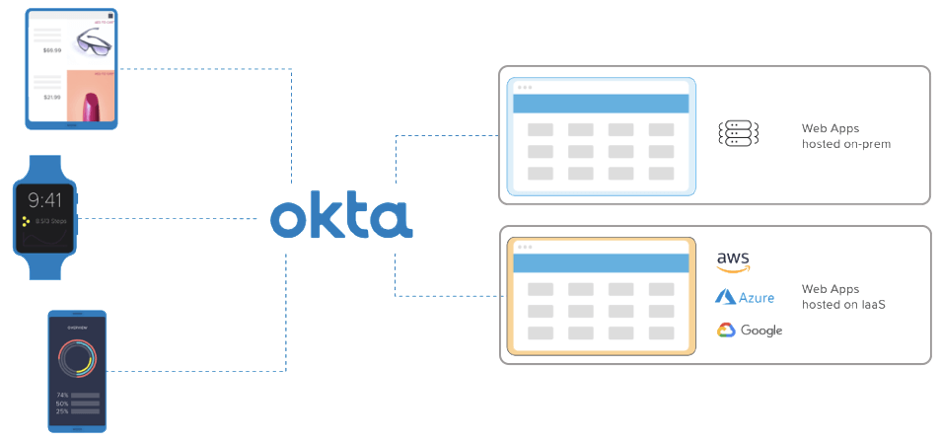 item-7 | i3solutions