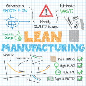 Lean Manufacturing | i3solutions Lean Manufacturing