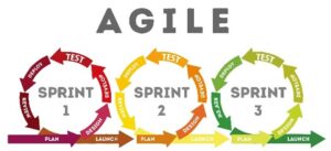 Agile | i3solutions Agile