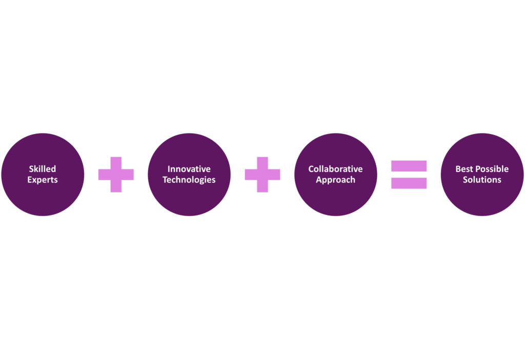 Expectations | i3solutions