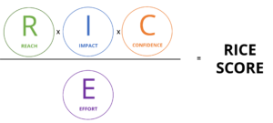 Rice Score | i3solutions Rice Score