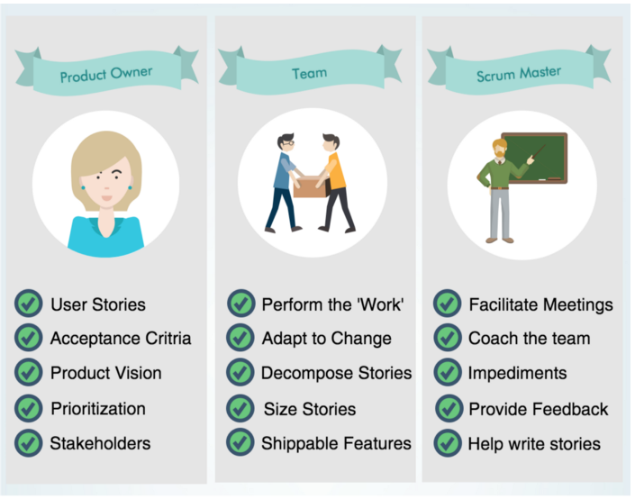 Team | i3solutions Scrum Team