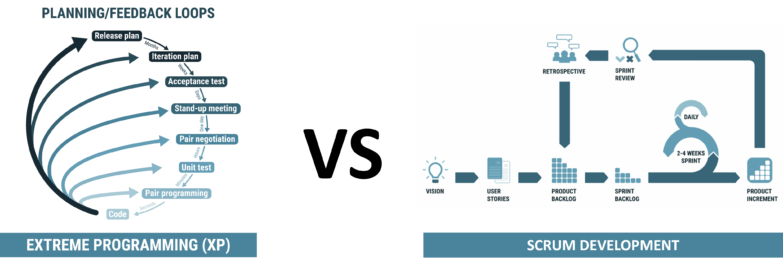XP vs Scrum