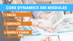 Dynamics 365 Modules | i3solutions dynamics 365 company core modules - sales, marketing, services, finance, supply chain, commerce
