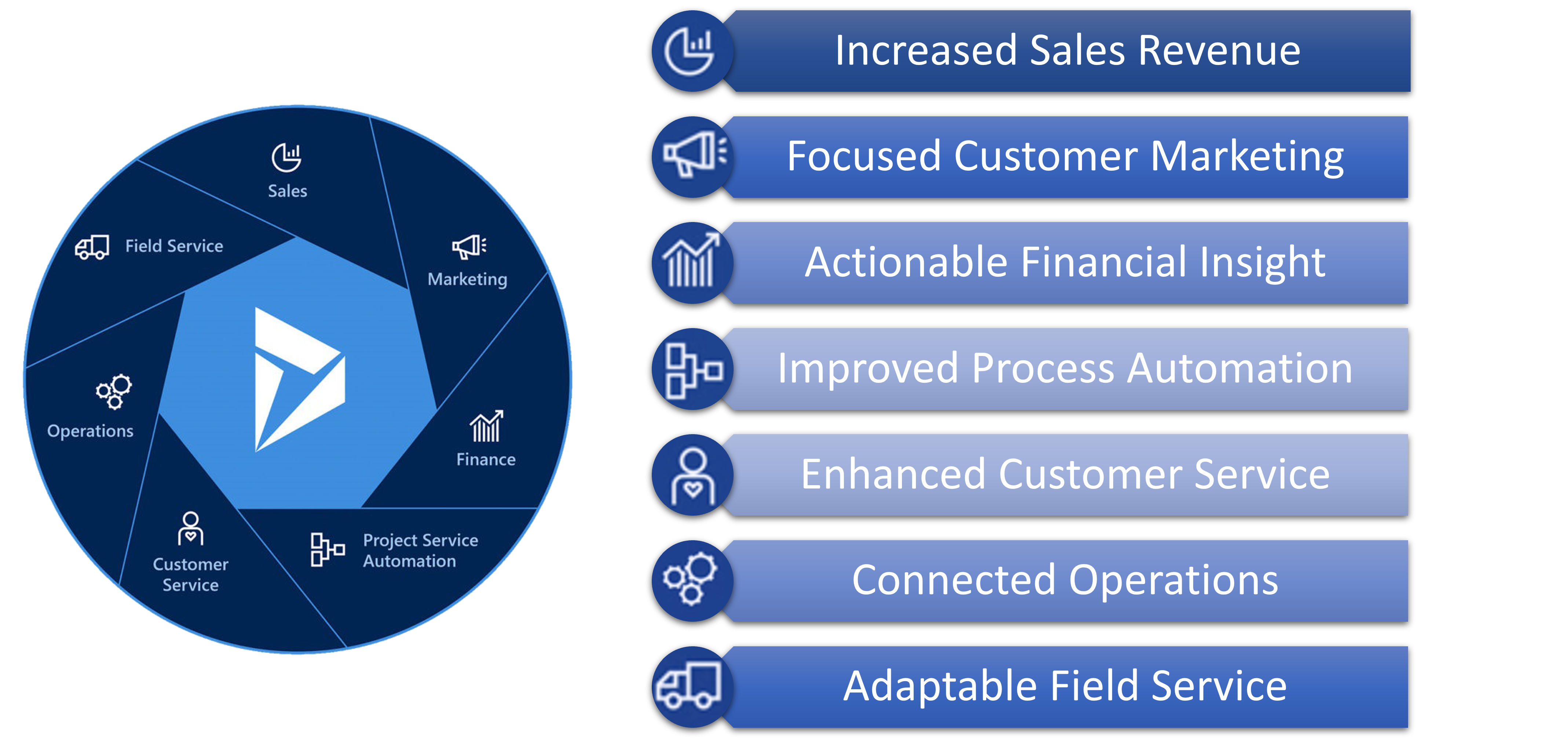 Dynamics Advantage | i3solutions
