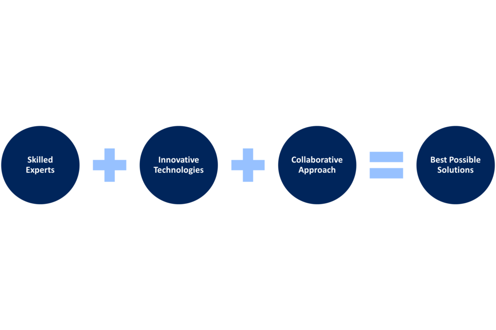 Expectations Graphic - Blue | i3solutions