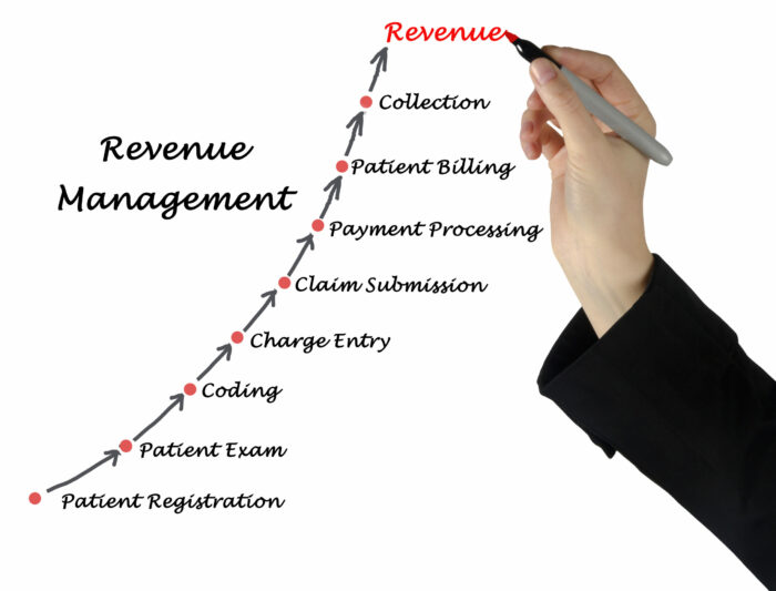 healthcare revenue cycle management