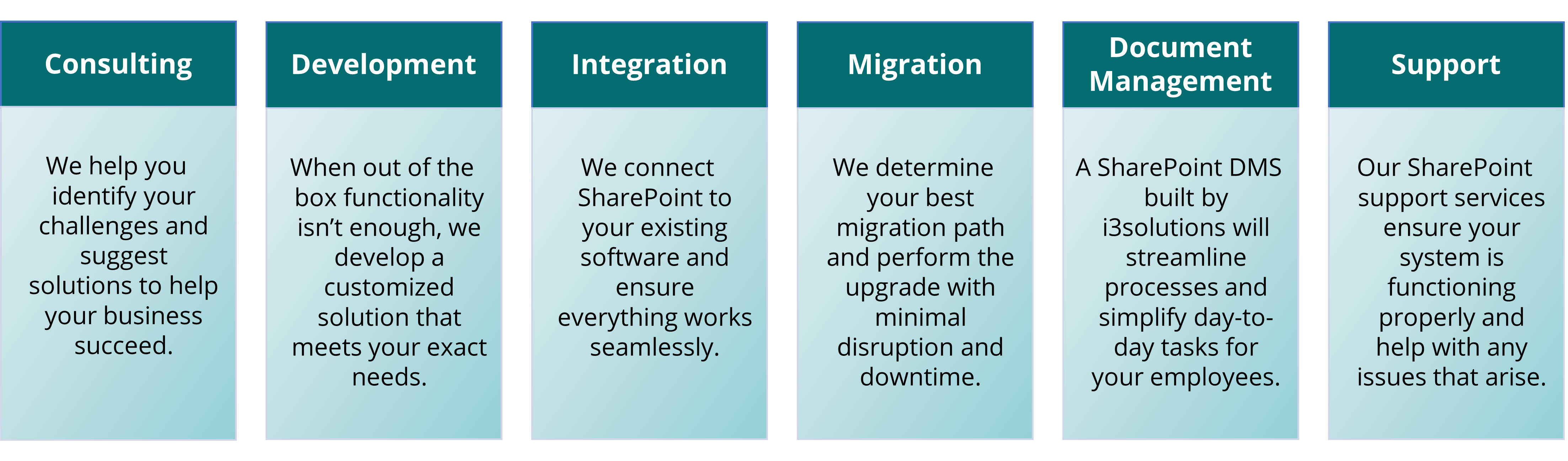 SharePoint Consulting Services | i3solutions SharePoint Consulting Services