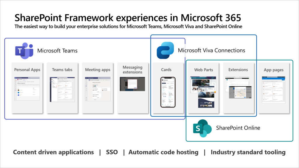 Sharepoint framework features | i3solutions SharePoint Framework Experiences in Microsoft 365