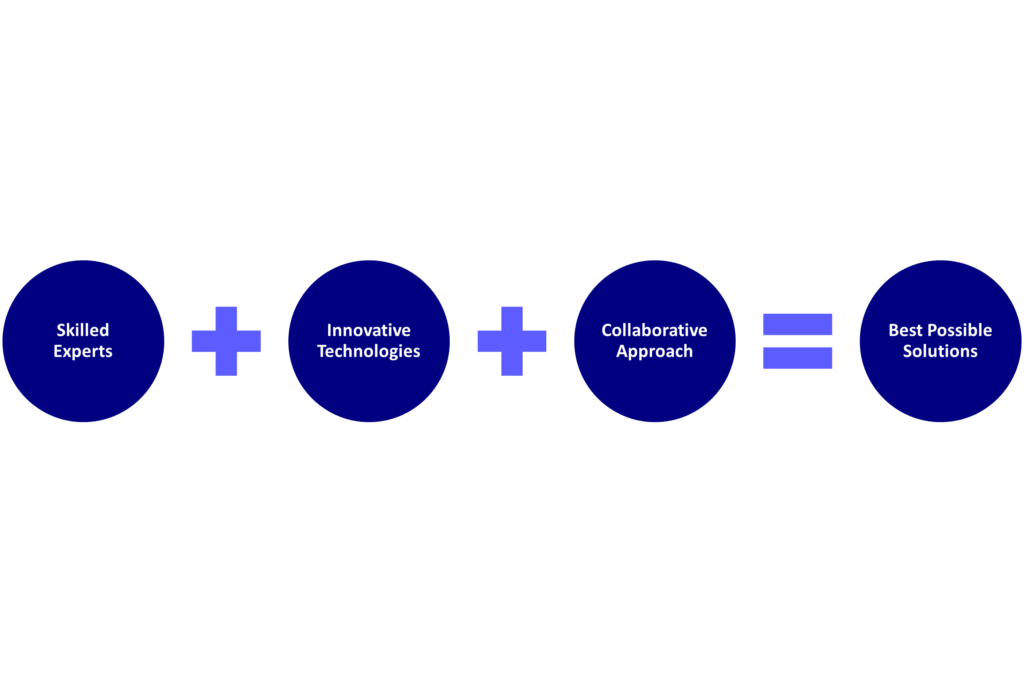 Virtual Proposal Center | i3solutions Virtual Proposal Center